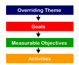 goal_objective.gif
